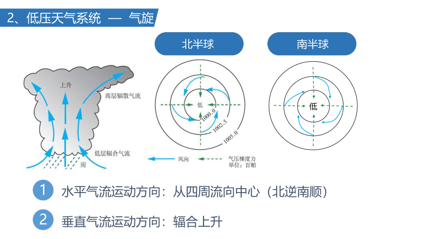 3.3天气系统 第2课时(共39张PPT)