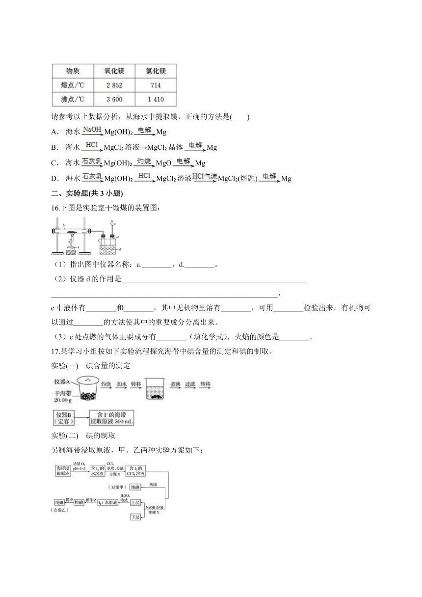 2020-2021学年人教版（新）高中化学必修第二册第八章《化学与可持续发展》测试卷