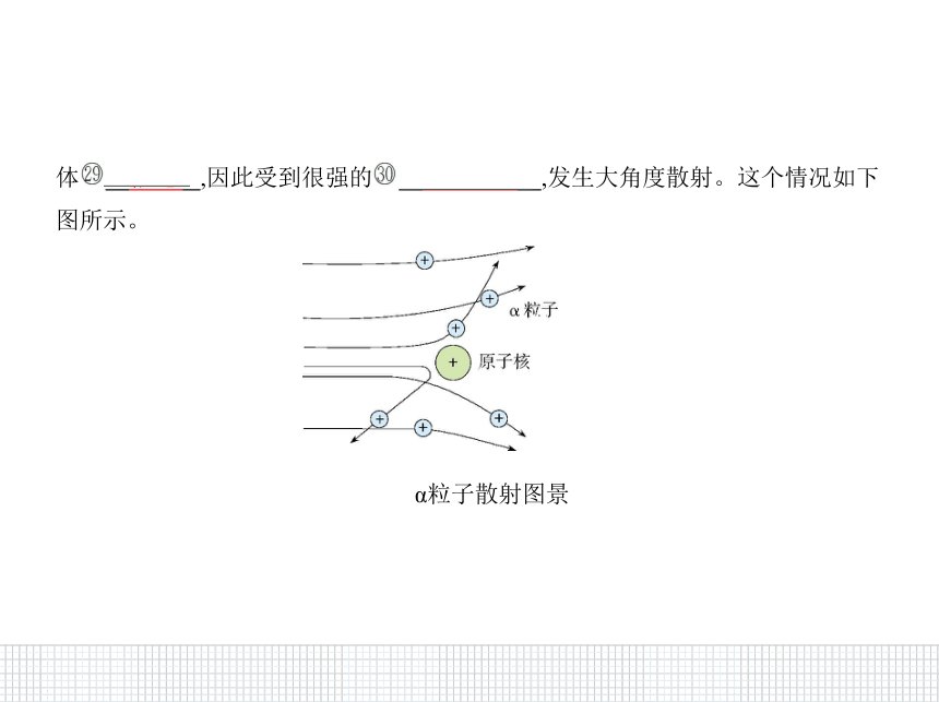 2020-2021学年高二下学期物理人教版(2019)选择性必修第三册课件：4.3原子的核式结构模型14张PPT