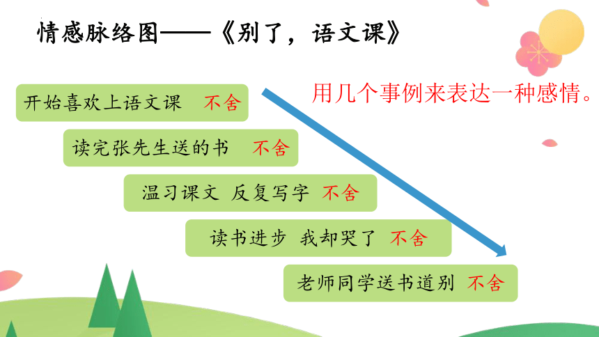 六下第三单元习作：《让真情自然流露》课件(共16张PPT)