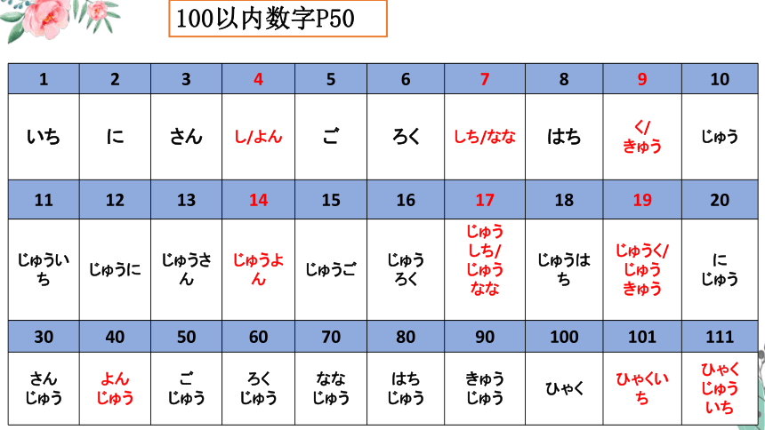 第四课 ギョーザは8個で500円です 课件（46张）