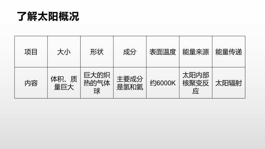 1.2太阳对地球的影响 （共31张ppt）