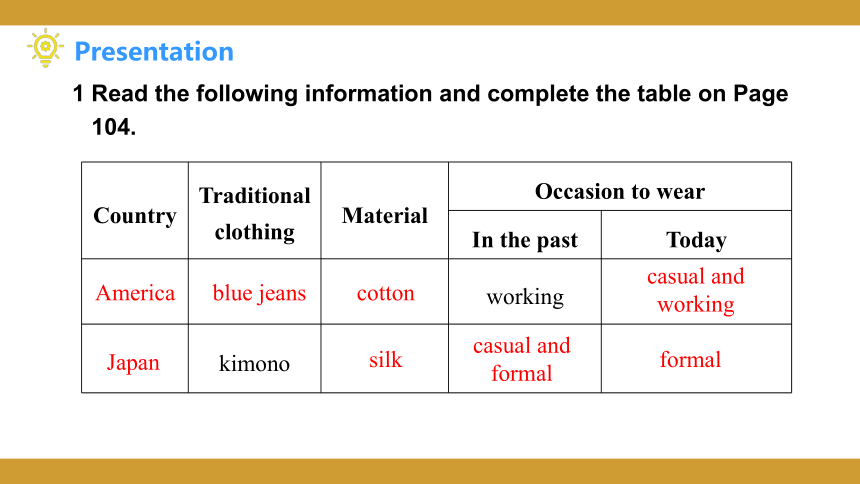 Unit 8 Our Clothes Topic  3  He said the fashion show was wonderful. Section D课件