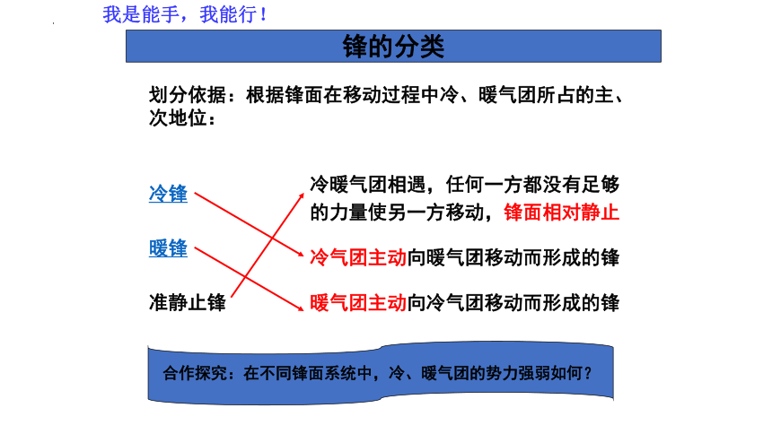 3.3 常见的天气系统（共57张ppt）