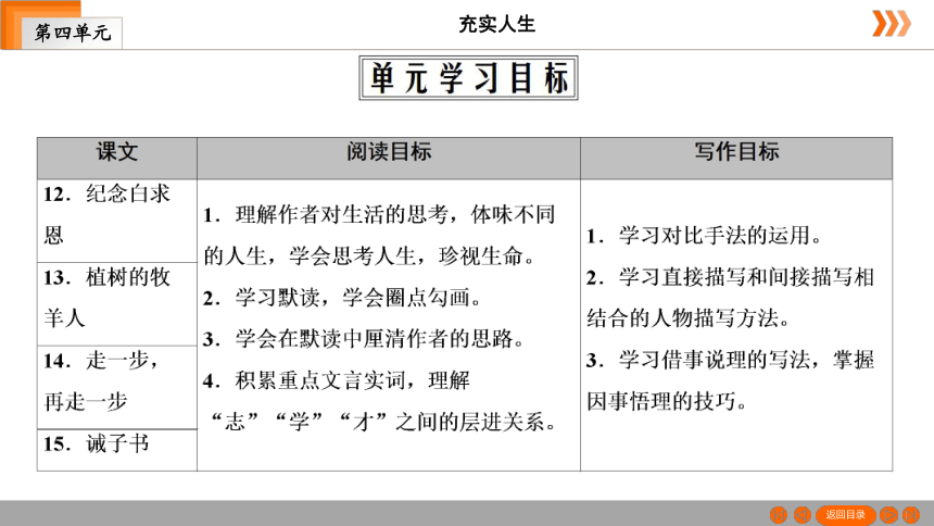 12　纪念白求恩  习题课件（36张PPT）