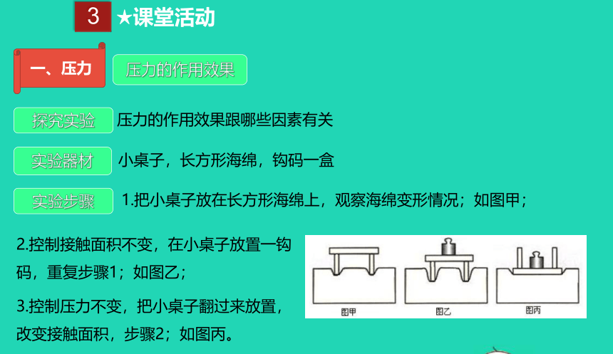 人教版八年级物理下册 9.1 压强课件(共23张PPT)