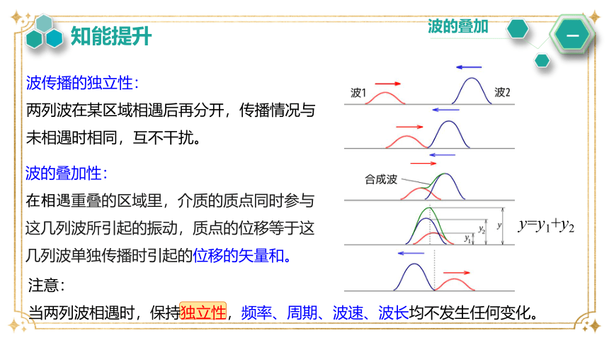 3.4.波的干涉 课件(共25张PPT)高二上学期物理人教版（2019）