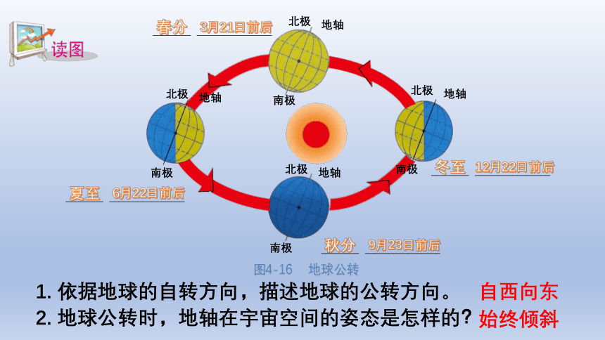 第3节 地球的绕日运动（1）（课件 23张PPT）