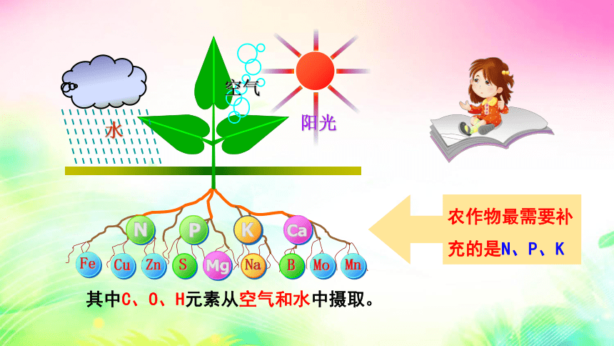 8.5  化学肥料 课件（33张PPT)