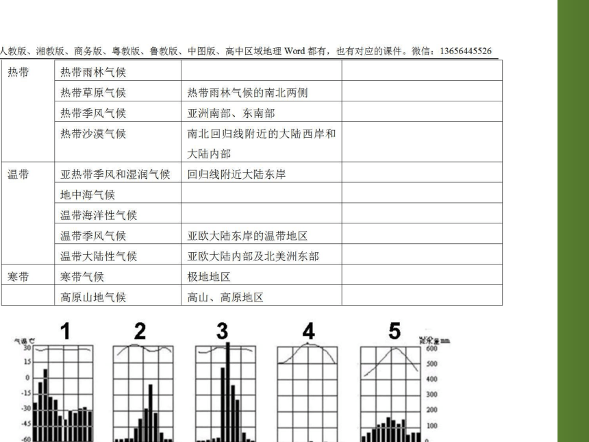 人教版（新课程标准）八年级地理下册6.3世界最大的黄土堆积区——黄土高原   课件(共92张PPT)