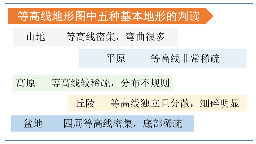 人文地理（人教版）七年级上册 地形河湖专题