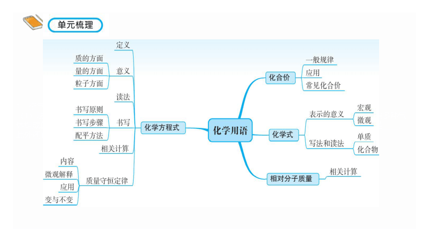 2022年中考化学考点专项突破课件：第9讲  化学用语与质量守恒定律(共35张PPT)