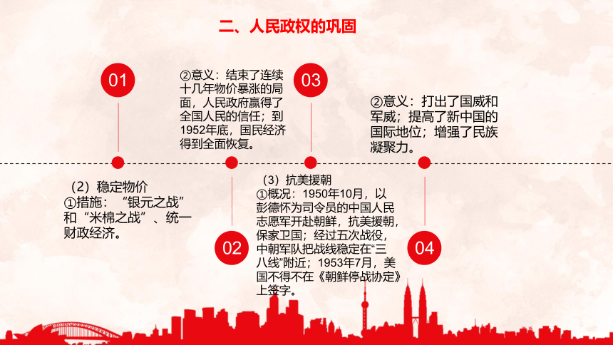 第26课 中华人民共和国成立和向社会主义的过渡 课件（22张PPT）——统编版必修中外历史纲要（上） 2023届高三一轮复习