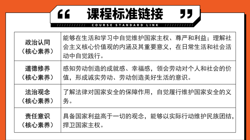 专题12《维护国家利益》全国版道法2024年中考一轮复习课件【课件研究所】