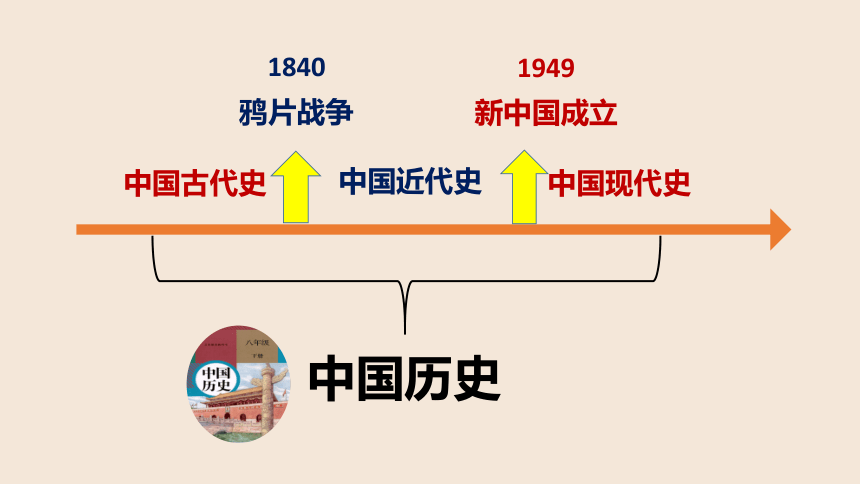 第1课 中华人民共和国成立 课件（共23张PPT)