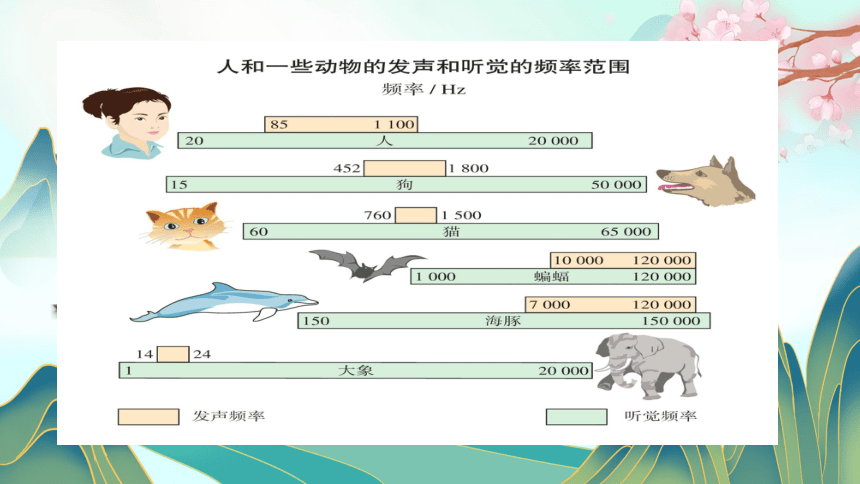 人教版初中物理八年级上册2.2声音的特性(共23张PPT)