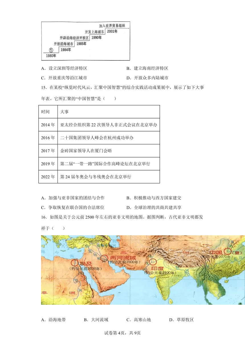 2022年江苏省镇江市中考历史真题试卷（解析版）