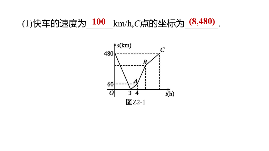 2023年中考数学（苏科版）总复习二轮专题突破课件： 02  函数实际应用型问题(共64张PPT)