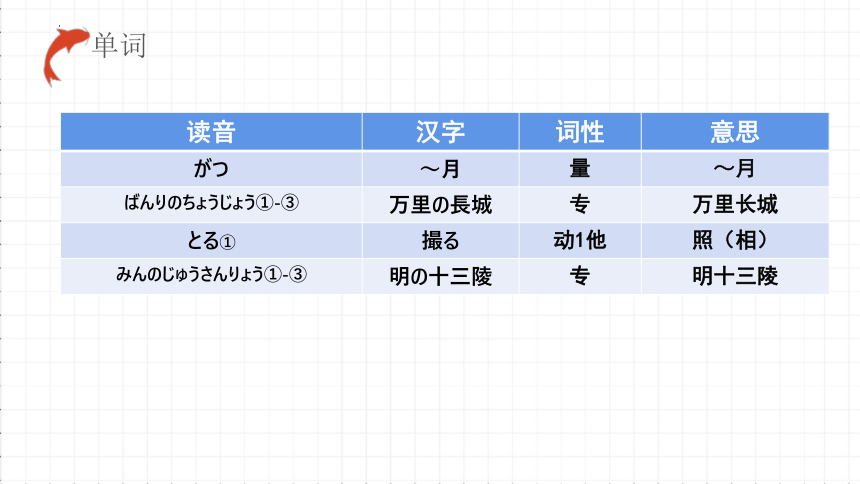 第十課 バス停で 课件(共90张PPT) 2023-2024学年初中日语人教版第一册