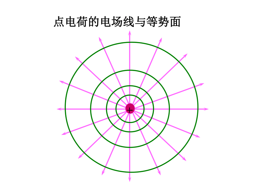 6.5等势面 电势梯度 课件-2020-2021学年高中物理竞赛12张PPT