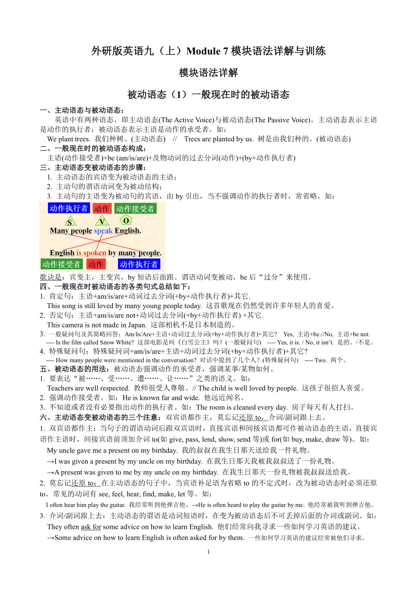 Module 7 Great books模块语法详解与训练