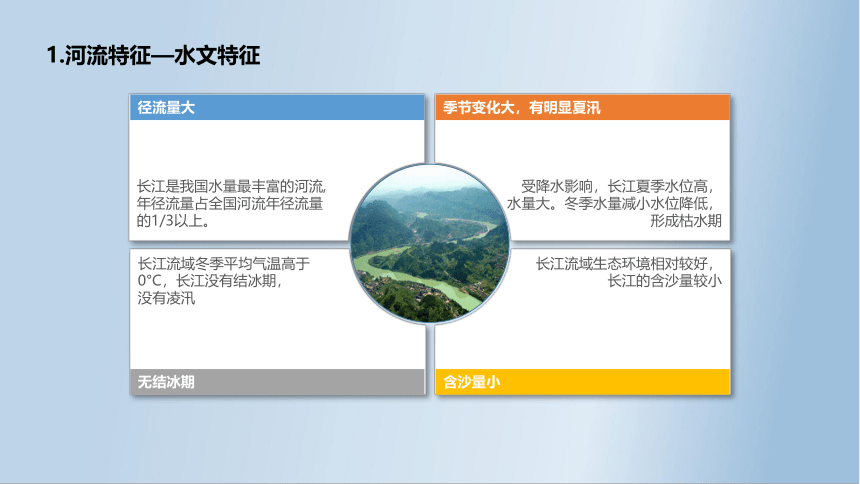 3.3长江流域的协作开发与环境保护课件（40张）