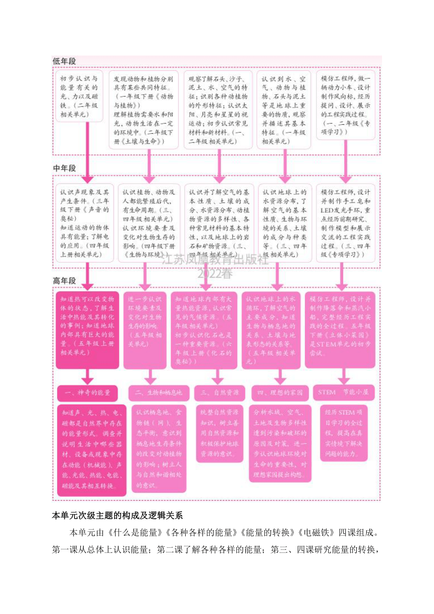 苏教版（2017秋）小学科学 六年级下册 教材分析