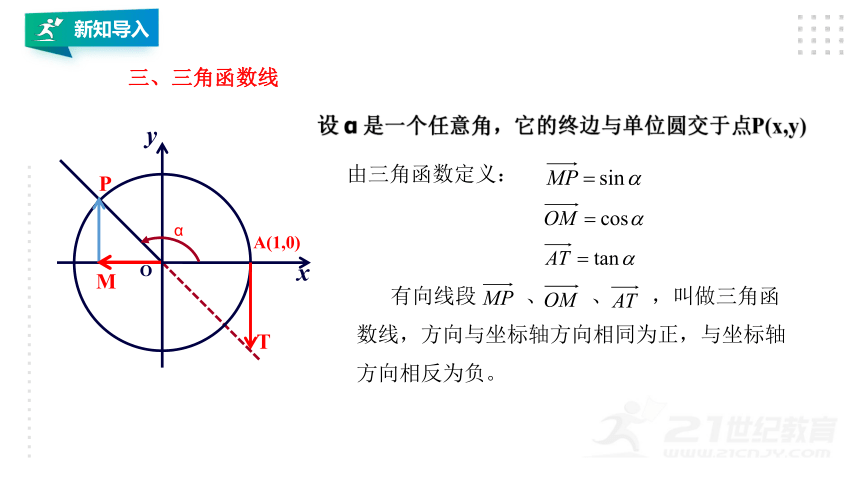 5.4.1正弦函数、余弦函数的图像 课件（共19页PPT）