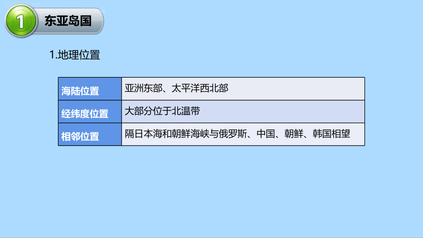 湘教版地理七年级下册8.1日本知识梳理课件(共32张PPT)