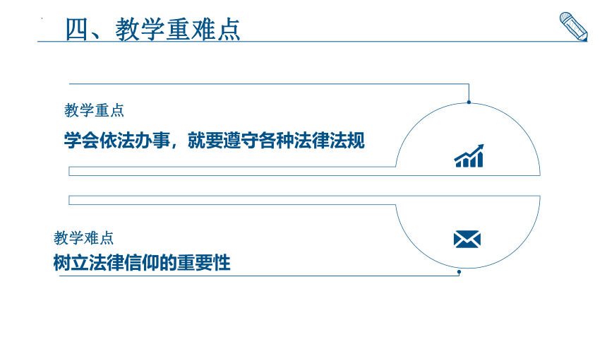 10.2 我们与法律同行 说课课件(共13张PPT) 统编版道德与法治七年级下册