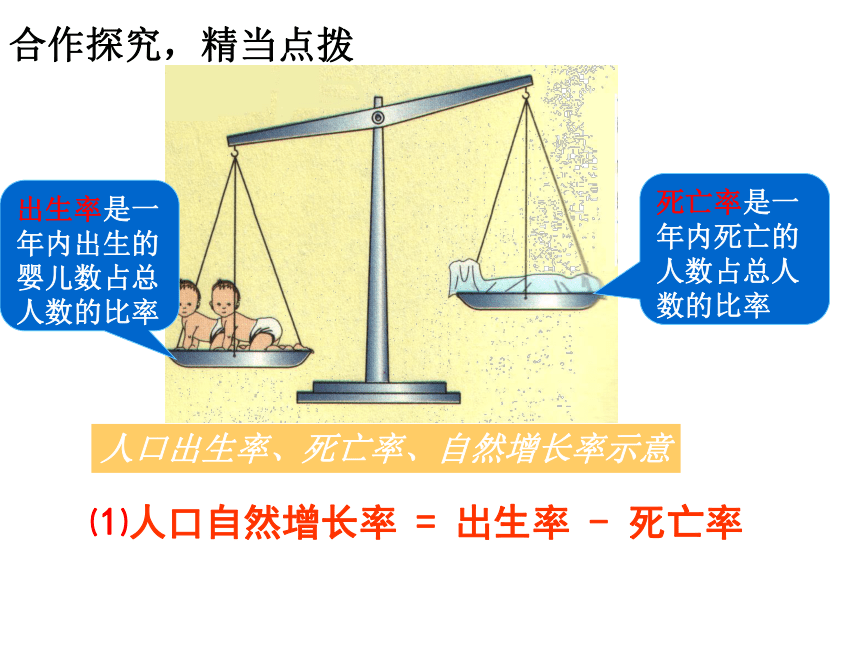 5.1世界的人口课件-2021-2022学年七年级地理上学期商务星球版（共21张PPT）