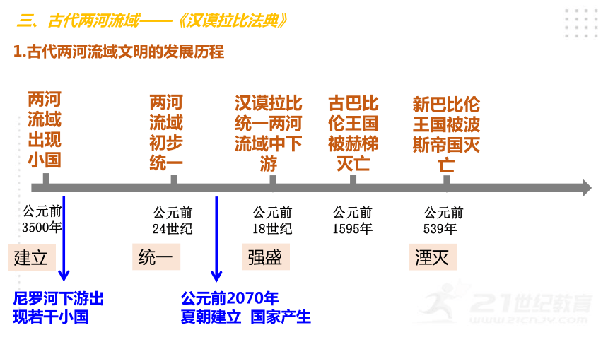 第2课 古代两河流域  课件（21张PPT)