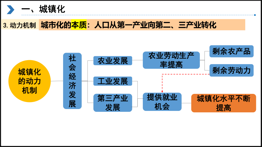 2.2 城镇化课件(共57张PPT)2023-2024学年高中地理人教版（2019）必修二（内嵌1份视频）