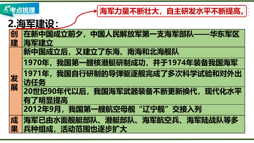 第五单元  国防建设与外交成就  大单元教学课件