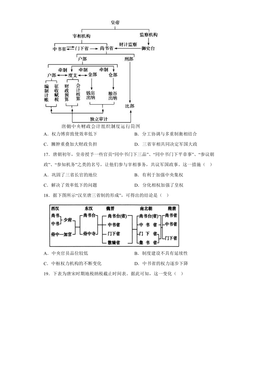 隋唐制度的变化与创新 选择题刷题（含解析）--2023届高三统编版历史三轮冲刺复习