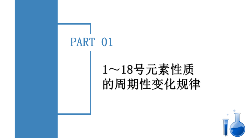 4.2.1元素性质的周期性变化规律（课件）高一化学（人教版2019必修第一册）（共39张ppt）