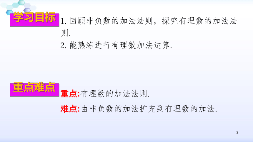 2021-2022学年人教版七年级数学上册1.3.1 有理数的加法课件（32张）