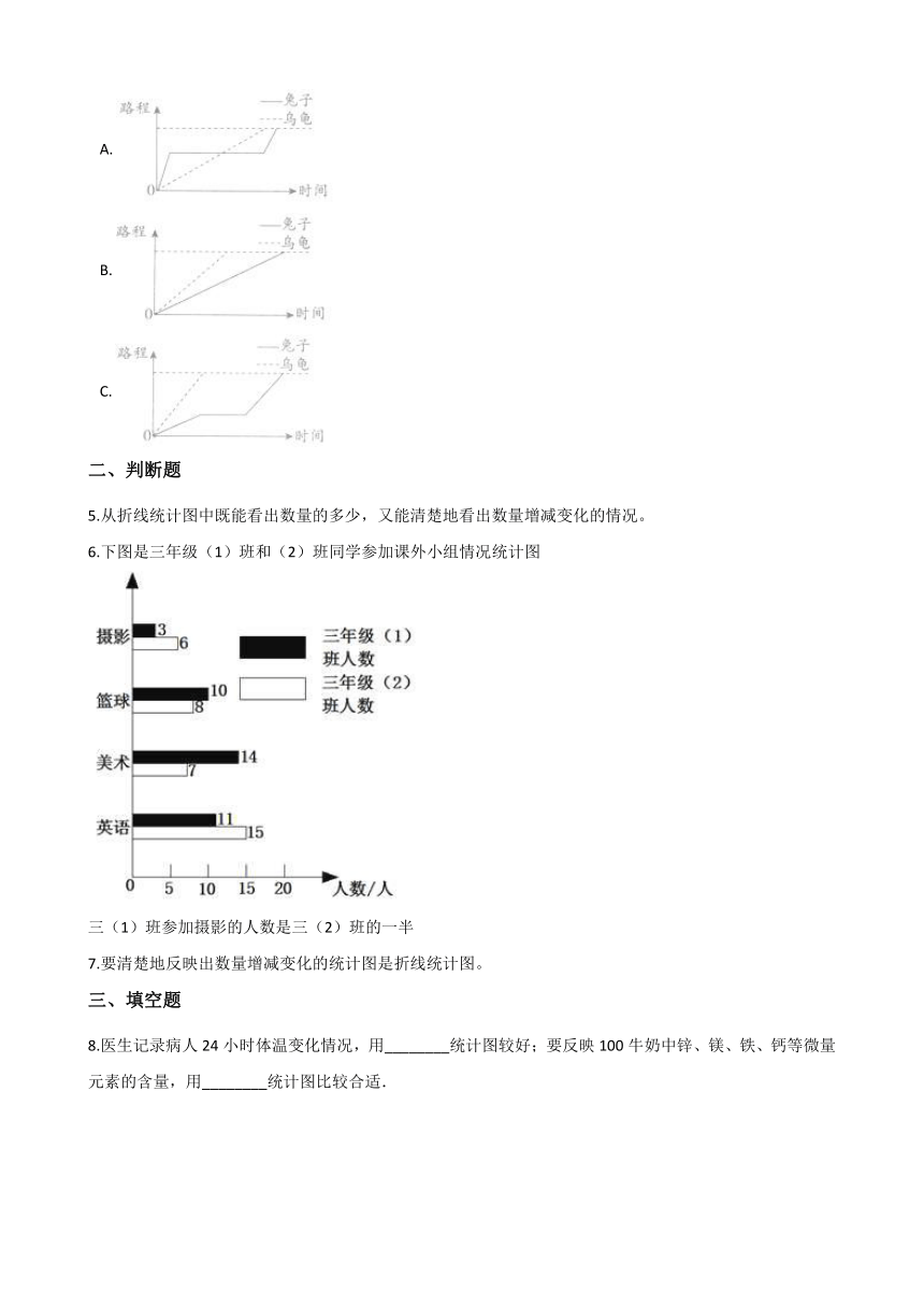 六年级上册数学一课一练-5.4身高的变化 北师大版（2014秋）（含答案）