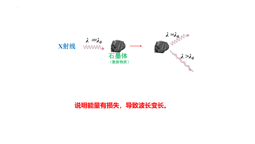 高二物理（人教版2019选择性必修第三册） 第二课  光电效应 课件（共23张PPT）