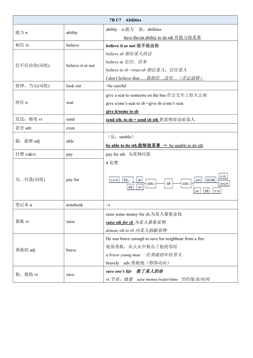 牛津译林版英语七年级下册 Unit 7 -Unit 8 单词表词汇梳理