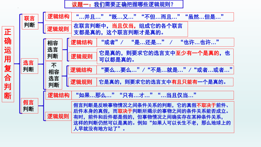 综合探究 把握逻辑规则  纠正逻辑错误 课件（35张ppt）-2022-2023学年高中政治统编版选择性必修三逻辑与思维