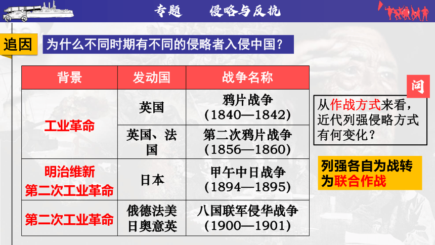 2023年中考历史二轮专题复习核心考点精讲——列强的侵略【课件】(36页)