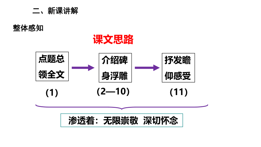 20 《人民英雄永垂不朽——瞻仰首都人民英雄纪念碑》 课件(共28张PPT)