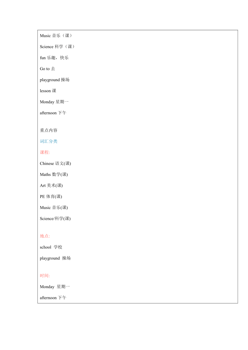 Unit1 Our school subjects（教案 +讲义无答案）