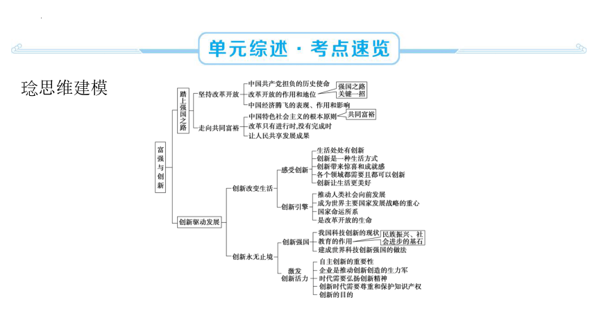 第一单元 富强与创新 复习课件(共86张PPT) 统编版道德与法治九年级上册