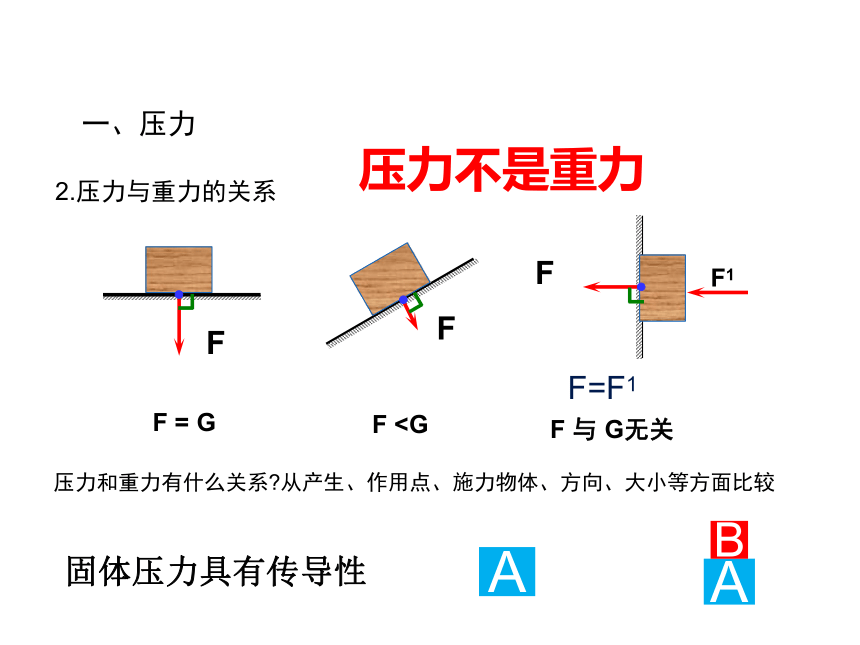 8.1 压强 —2020-2021学年北师大版八年级物理下册课件（37张PPT）