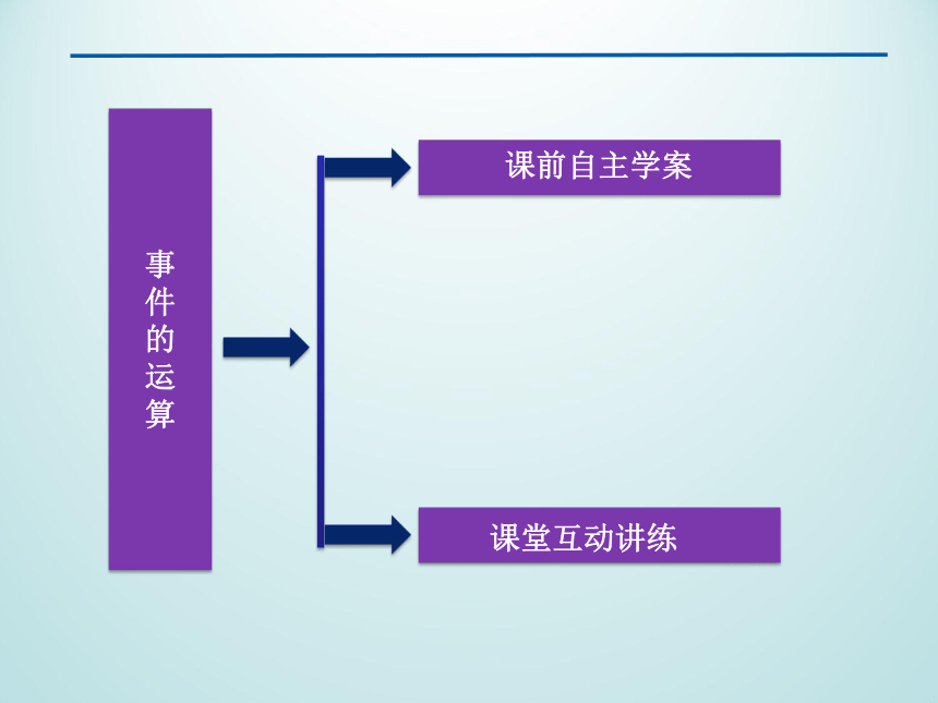 13.1.2事件的运算_课件1-湘教版数学必修5（32张PPT）