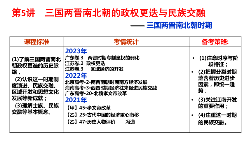第5讲 三国两晋南北朝的政权更迭与民族交融 课件(共27张PPT)--2025届高三统编版（2019）必修中外历史纲要上一轮复习