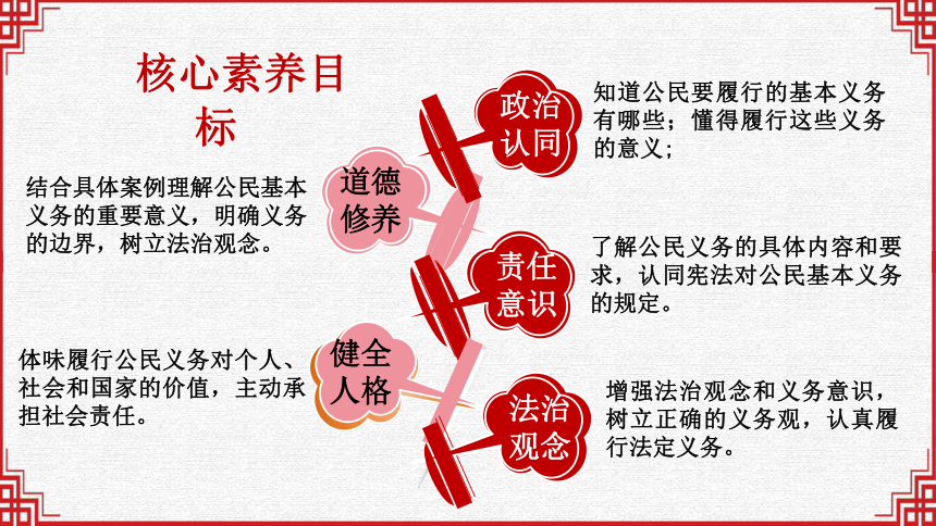 （核心素养目标）4.1公民基本义务   课件（ 24 张ppt+内嵌视频 ）