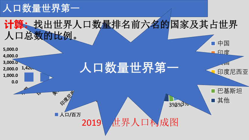 湘教版地理八上1.3中国的人口 课件（13张ppt)